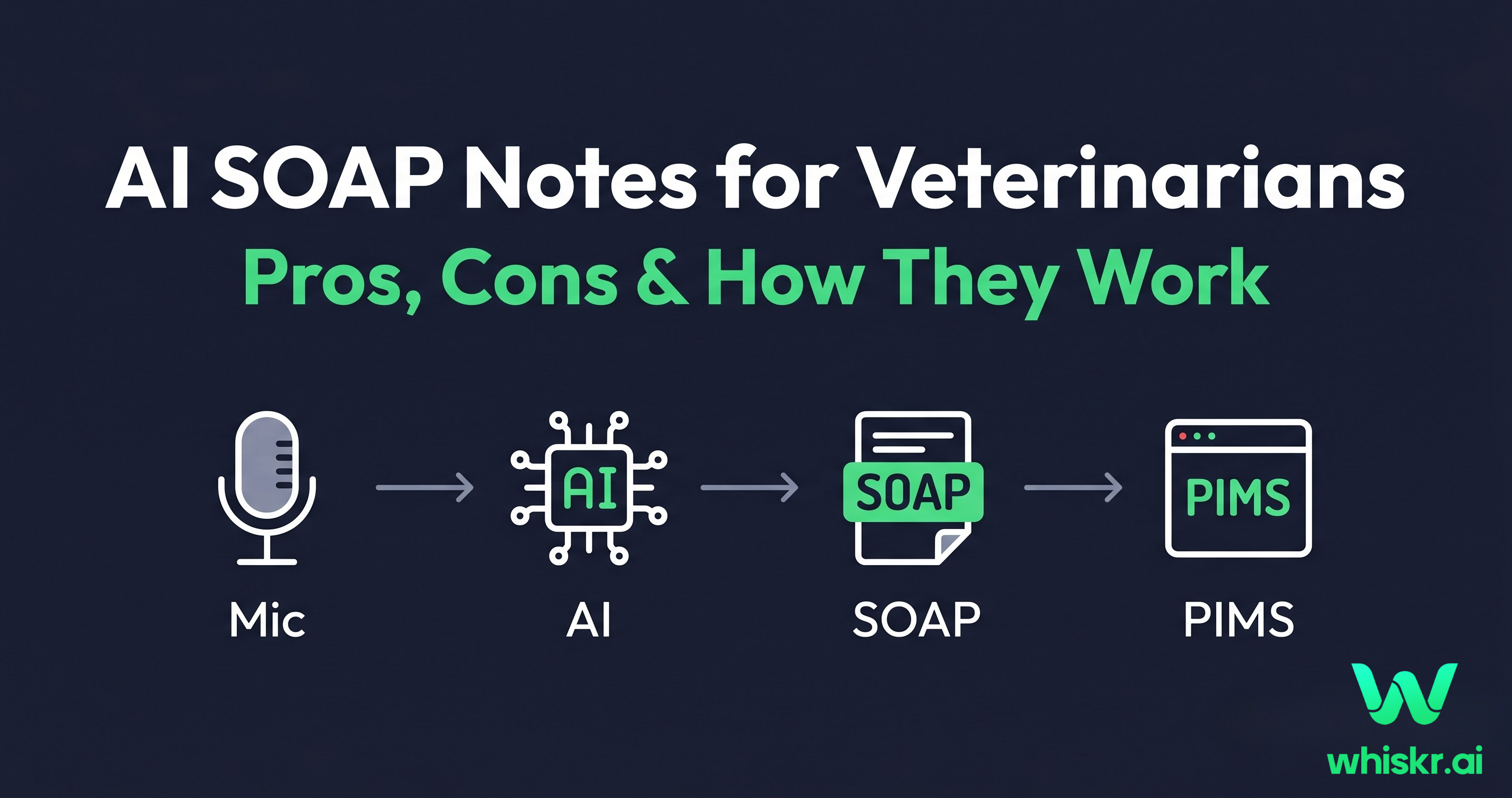 What Are AI SOAP Notes for Veterinarians? Pros, Cons & How They Work